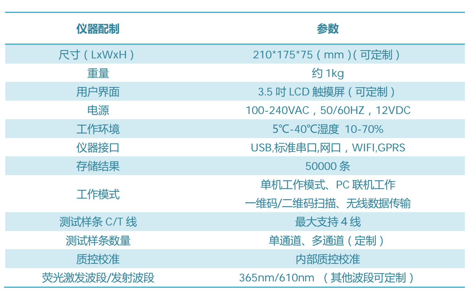 熒光免疫分析儀/熒光免疫檢測儀/熒光免疫讀卡儀技術(shù)參數